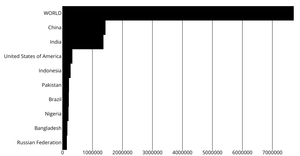 Refactored Bar Chart