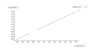 Fork of Grid Menus Animated Species Stratified Scatter Plot