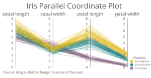 Iris Parallel Plot