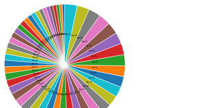 Fork of Fork of Reusable D3 Scatter Plot
