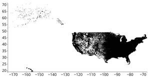 Post Office Scatter Plot