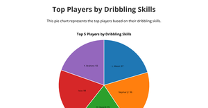 Fork of Football Score Pie Chart Visualization