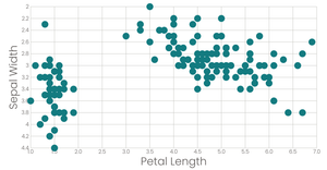 Stylized Scatterplot