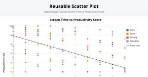 ICE_7_Reusable Scatter Plot