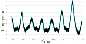 Fork of Stylized Line Chart
