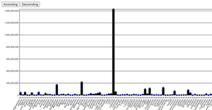 Fork of barGraph TD1 correction