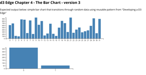 d3EdgeReusable_BarChartWithTransitions-Simple2.3_v5