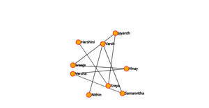 ICE-8 Social Network graph