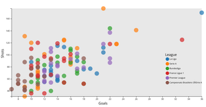 Goals Scatter Plot with Scale