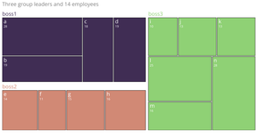 Treemap Template in React