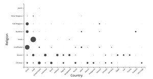CV: Categorical Scatter Plot