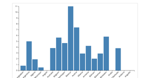Simple Data Visualization