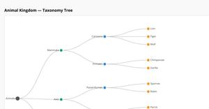 Animal Kingdom — Taxonomy Tree