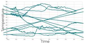 Line Chart With Multiple Lines