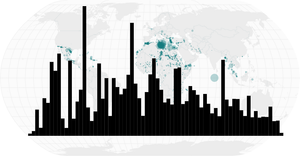 Missing Migrants Multiple Views