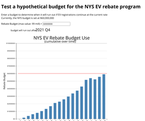 NYS EV Rebate Scale