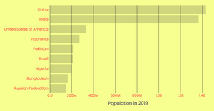 dv2020-ep24-viz24 - bar chart, stylized
