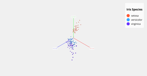 3D Scatter Plot