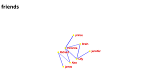 Network graph ICE 8