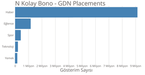 Bubble Chart