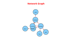 Fork of ICE8 - Social Network Graph