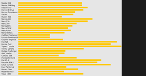 Lab2 Bar Chart