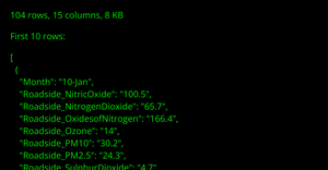 London Average Air Quality Levels Data