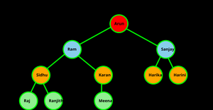 Fork of ICE - 8 Family Tree (Generations) Maanas Katta