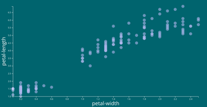 scatter-plot