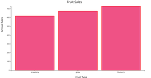 V5 Reusable Examples - Nested data, Chart series - Example 3.1