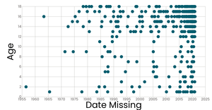 Stylized scatter plot