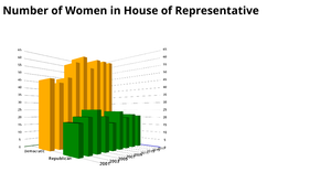 Fork of 3D bar chart