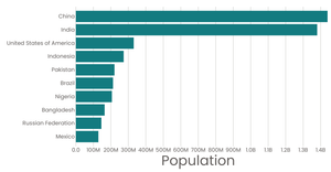 Refactored & Stylized Bar Chart