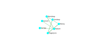 Fork of Network graph of Social Connections