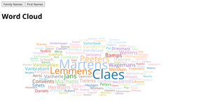 Word Cloud