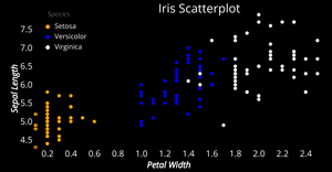 Fork of Reusable D3 Scatter Plot- ICE7