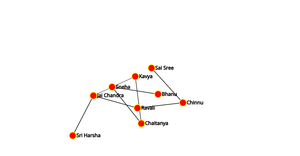 Fork of Social Network graph