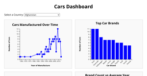 Fork of Energy DashBoard Test