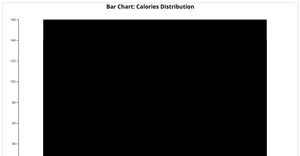 ICE-6 Bar chart SDV