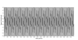 sine wave Generator