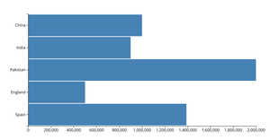 Let's make a face with D3.js!