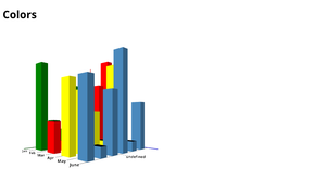 Fork of 3D Bar Chart using D3.js