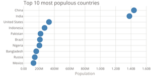 KH scatterplot with D3.js