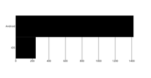 Barchart Test