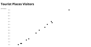 Fork of Simple Scatter Plot