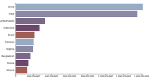 Making a Bar Chart