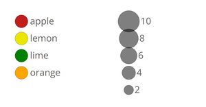 Color and Size Legends