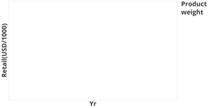 kenya data visualization