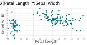 Scatter Plot with Menus