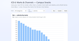 Barchart_Niharika_ICE_6